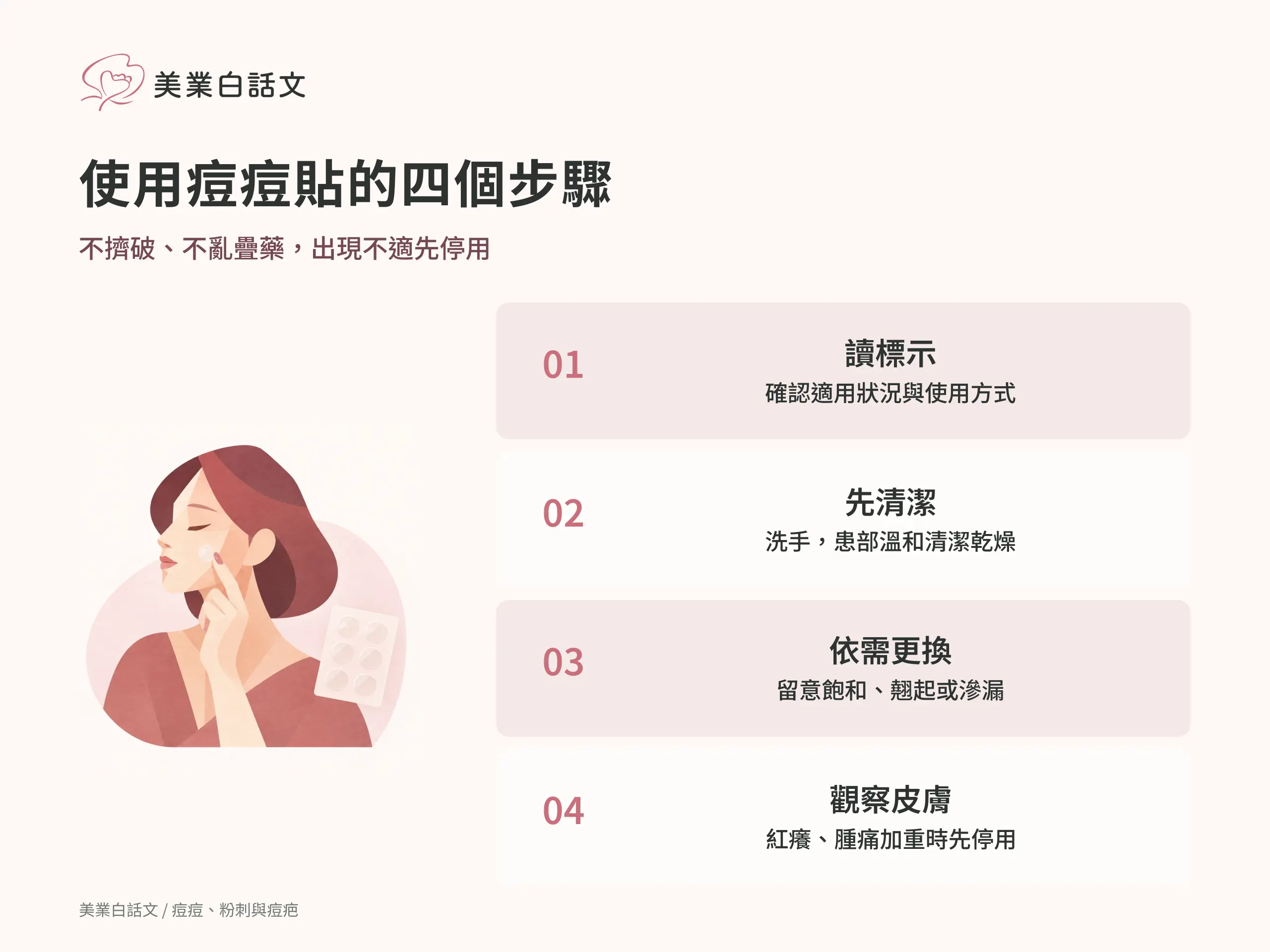使用痘痘貼的四個步驟：1 讀標示，確認適用狀況與使用方式；2 先清潔，洗手，患部溫和清潔乾燥；3 依需更換，留意飽和、翹起或滲漏；4 觀察皮膚，紅癢、腫痛加重時先停用