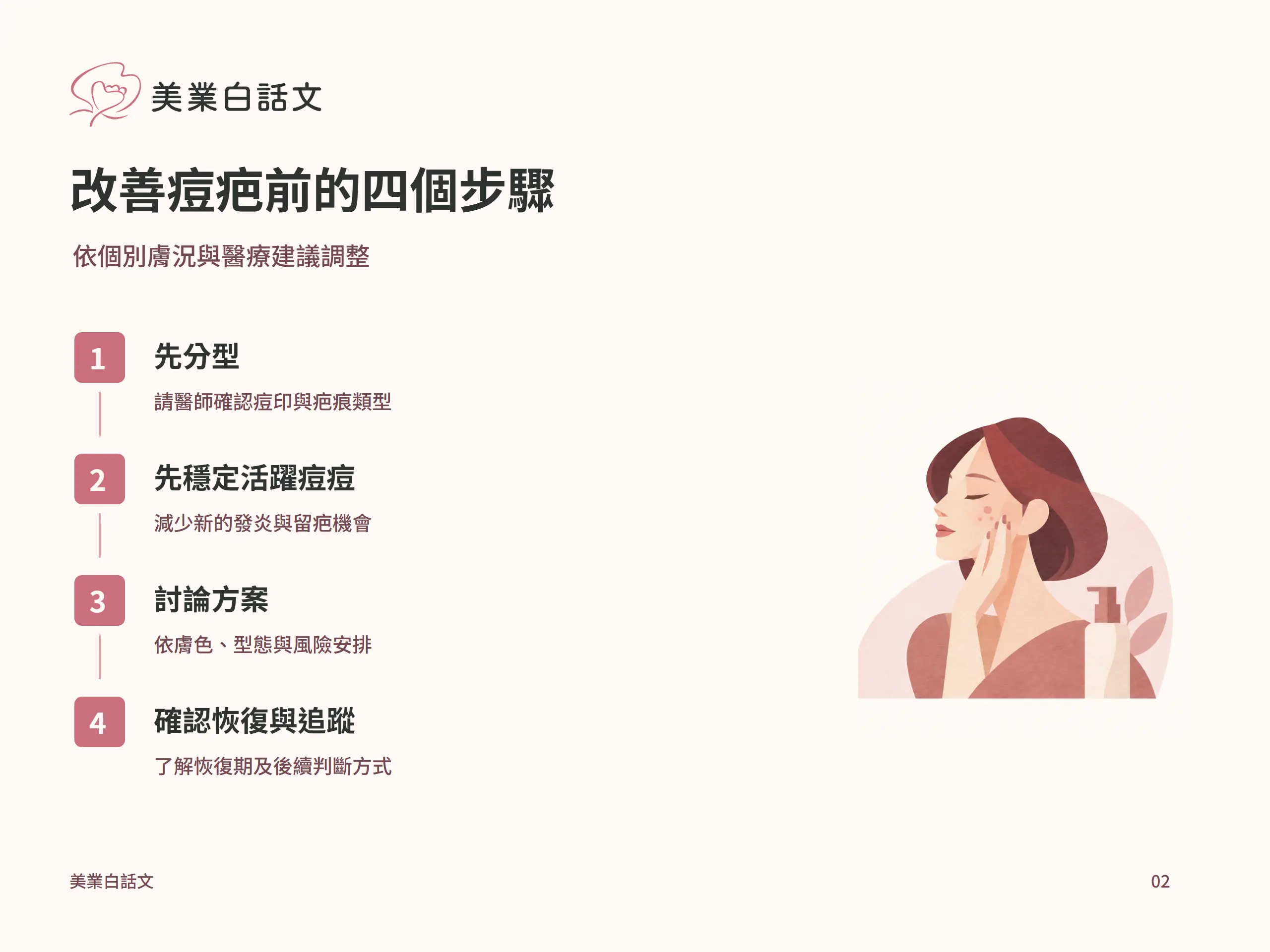 改善痘疤前的四個步驟：先分型，請醫師確認痘印與疤痕類型；先穩定活躍痘痘，減少新的發炎與留疤機會；討論方案，依膚色、型態與風險安排；確認恢復與追蹤，了解恢復期及後續判斷方式