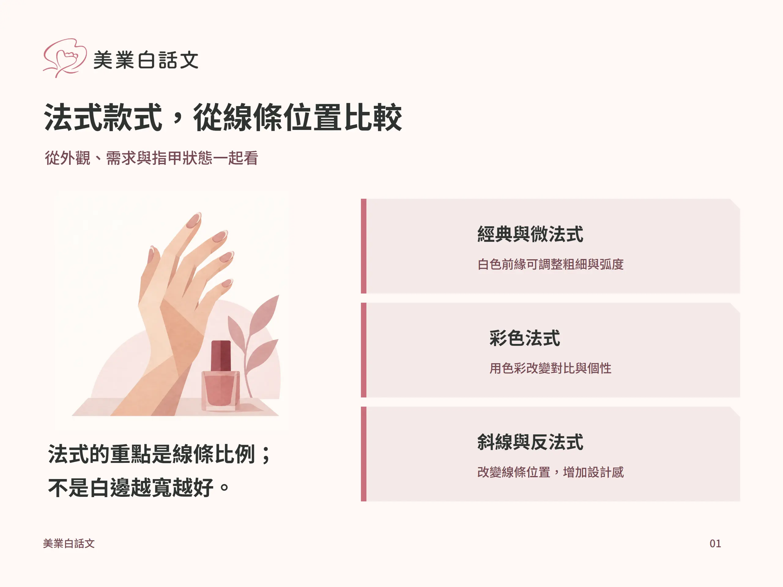 法式款式，從線條位置比較：經典與微法式，白色前緣可調整粗細與弧度；彩色法式，用色彩改變對比與個性；斜線與反法式，改變線條位置，增加設計感