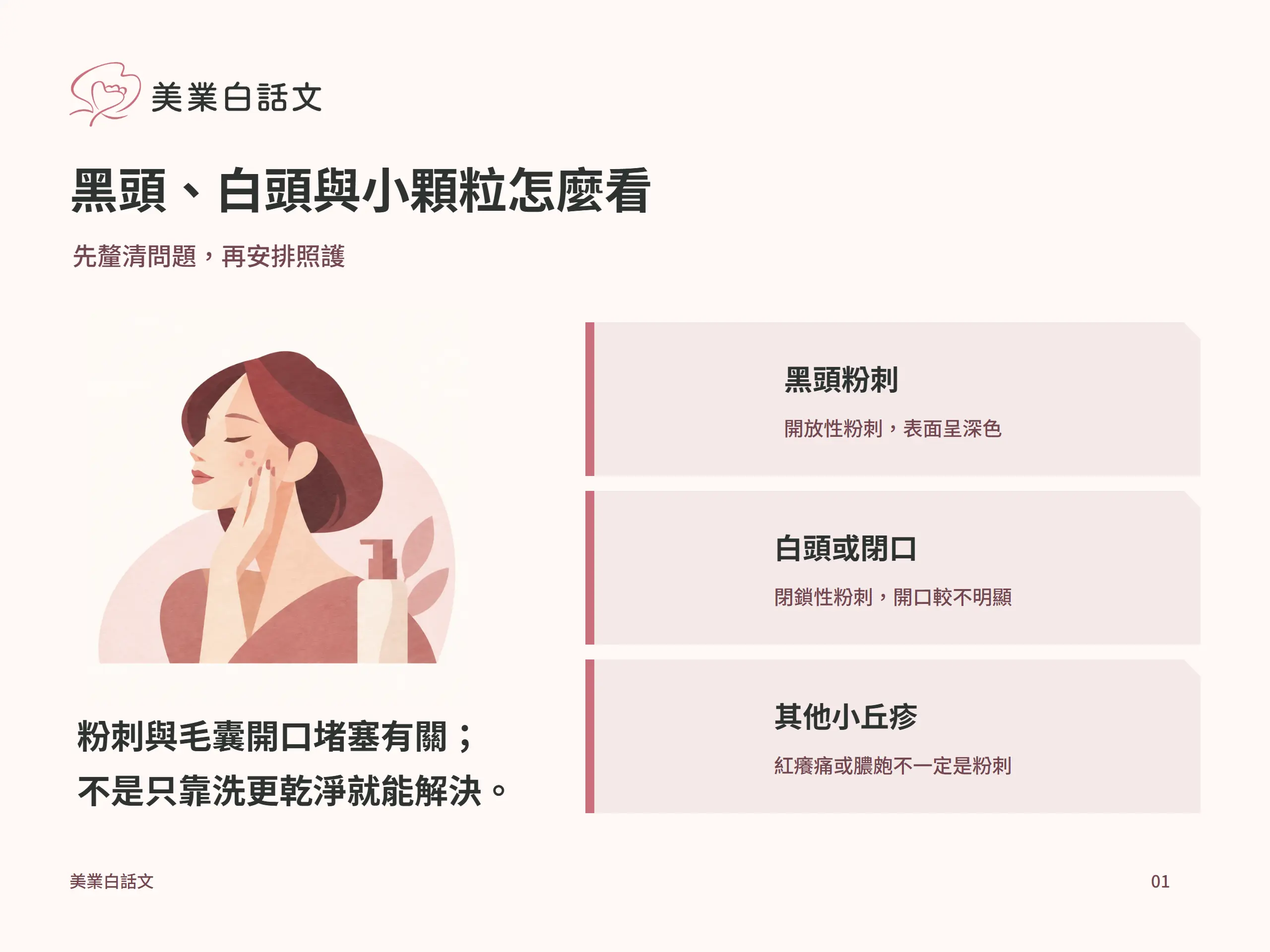黑頭、白頭與小顆粒怎麼看：黑頭粉刺，開放性粉刺，表面呈深色；白頭或閉口，閉鎖性粉刺，開口較不明顯；其他小丘疹，紅癢痛或膿皰不一定是粉刺
