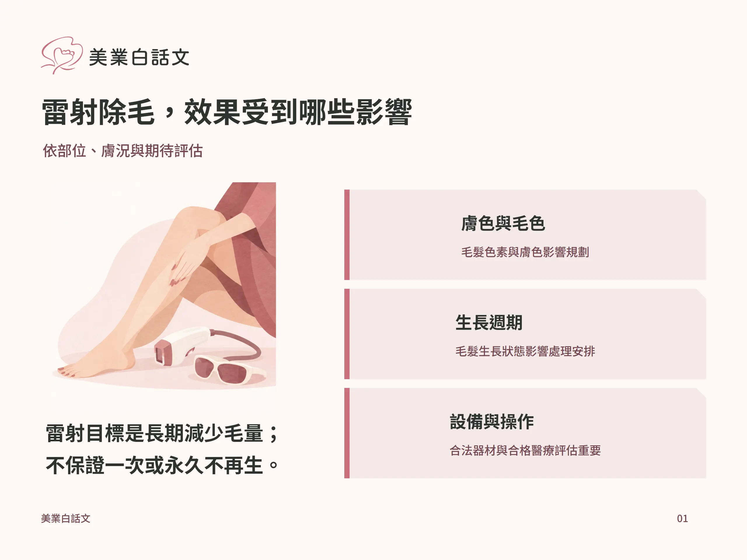 雷射除毛，效果受到哪些影響：膚色與毛色，毛髮色素與膚色影響規劃；生長週期，毛髮生長狀態影響處理安排；設備與操作，合法器材與合格醫療評估重要