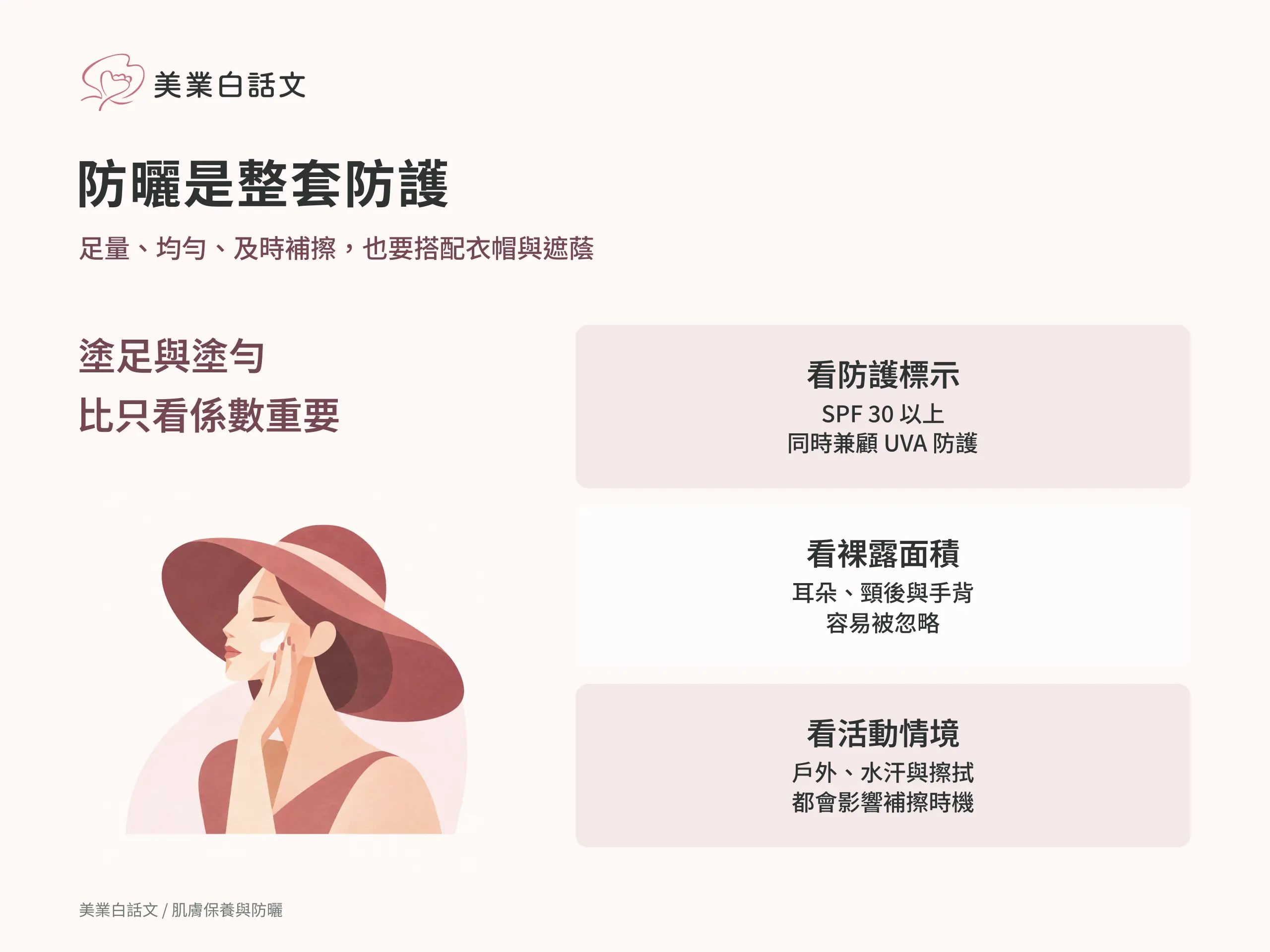 防曬是整套防護：看防護標示，SPF 30 以上同時兼顧 UVA 防護；看裸露面積，耳朵、頸後與手背容易被忽略；看活動情境，戶外、水汗與擦拭都會影響補擦時機