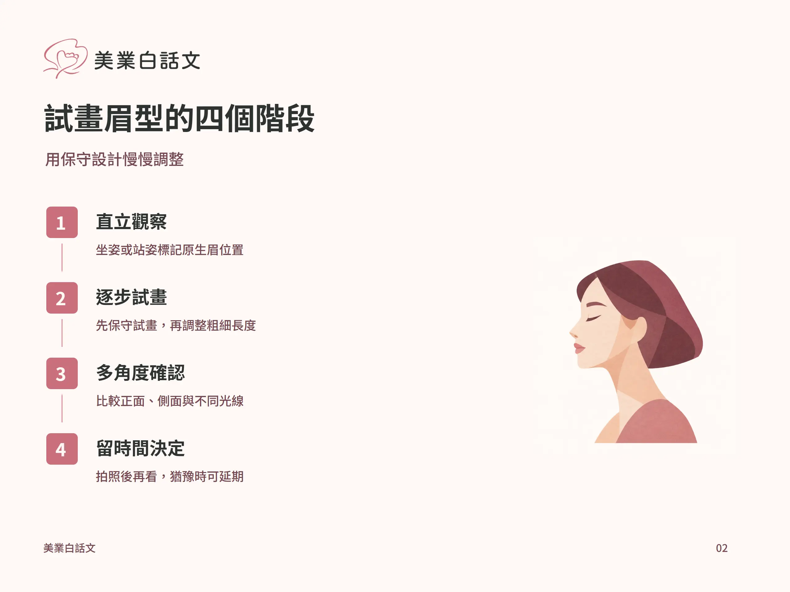 試畫眉型的四個階段：直立觀察，坐姿或站姿標記原生眉位置；逐步試畫，先保守試畫，再調整粗細長度；多角度確認，比較正面、側面與不同光線；留時間決定，拍照後再看，猶豫時可延期