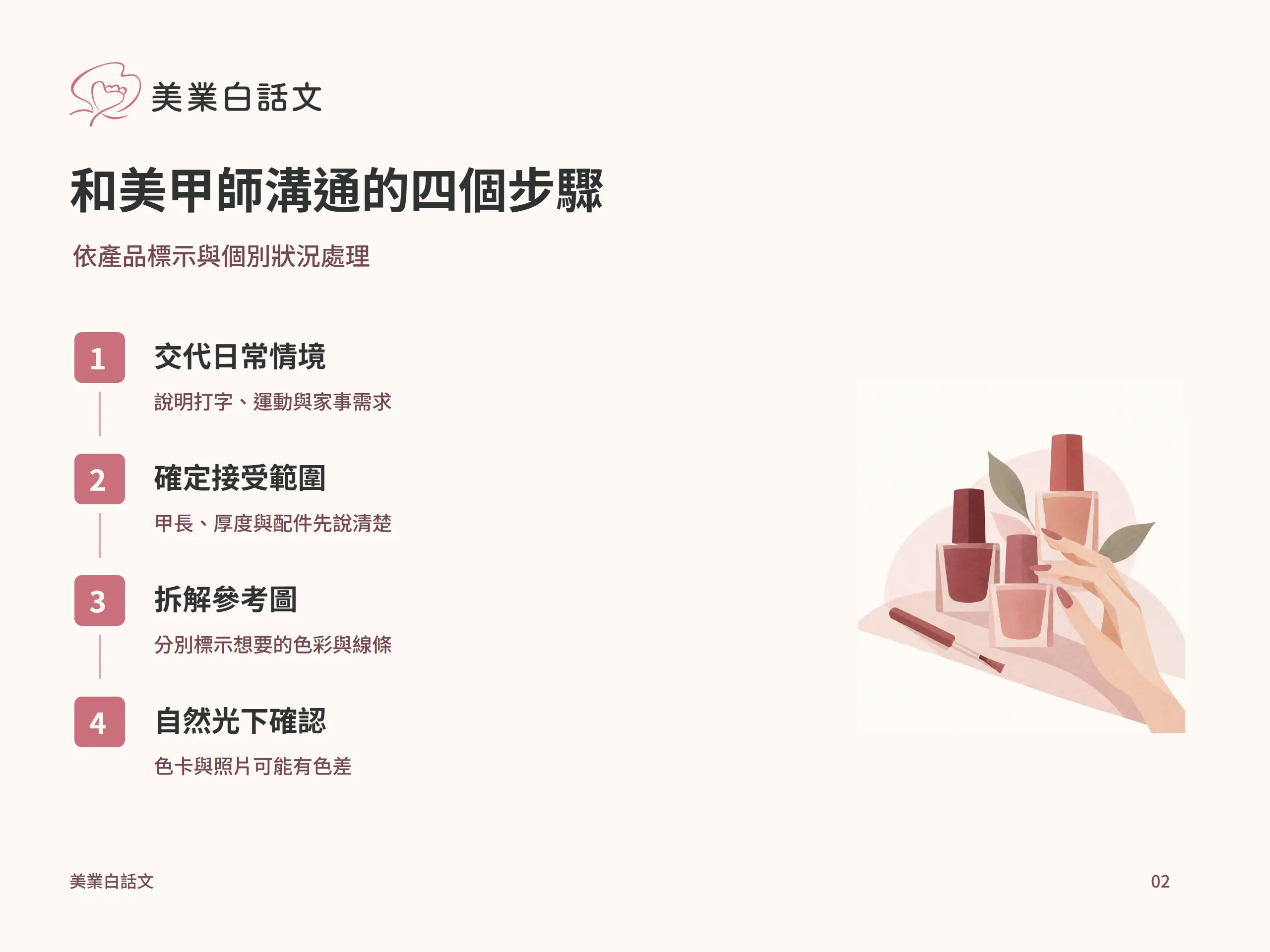 和美甲師溝通的四個步驟：交代日常情境，說明打字、運動與家事需求；確定接受範圍，甲長、厚度與配件先說清楚；拆解參考圖，分別標示想要的色彩與線條；自然光下確認，色卡與照片可能有色差