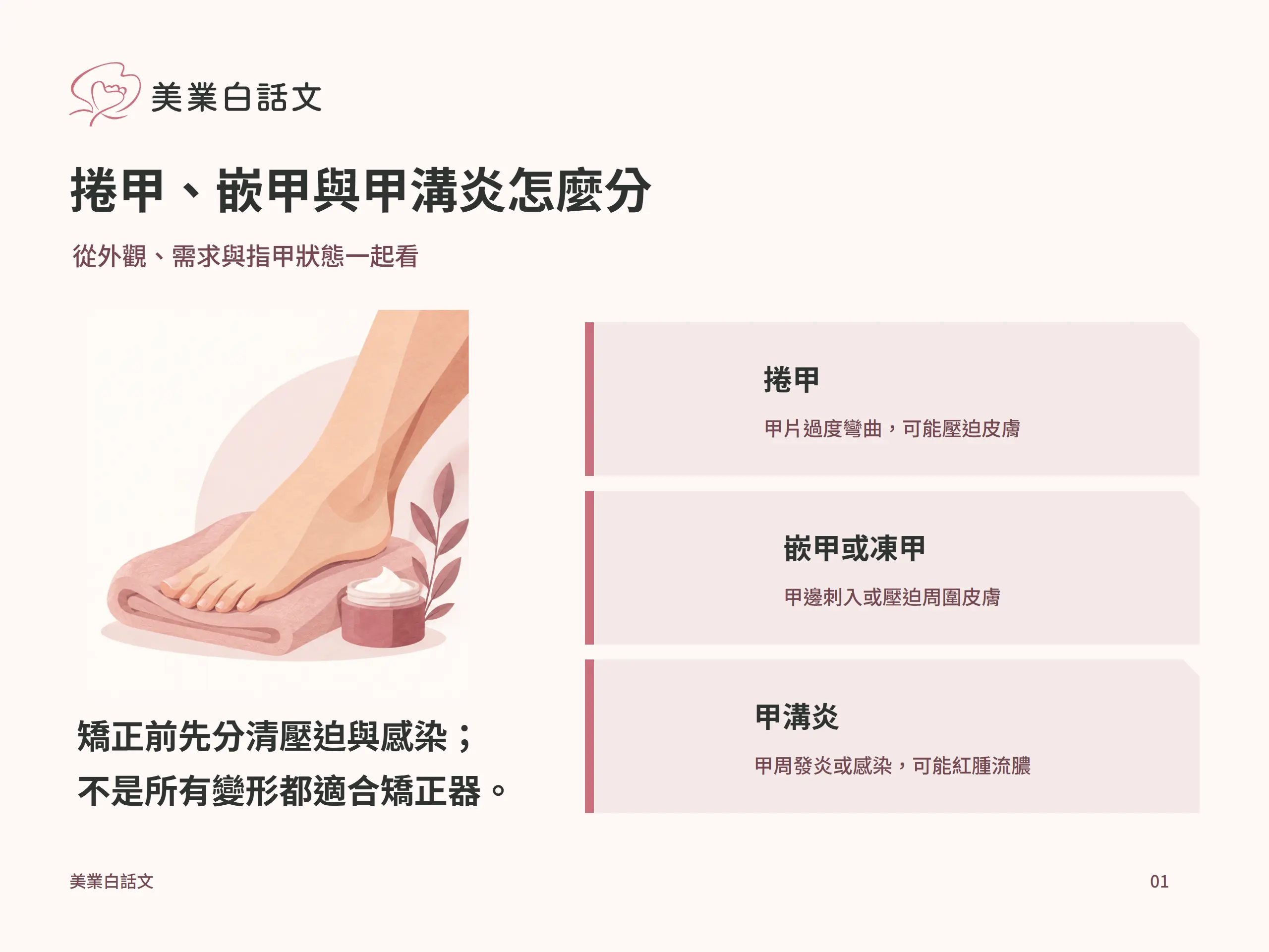 捲甲、嵌甲與甲溝炎怎麼分：捲甲，甲片過度彎曲，可能壓迫皮膚；嵌甲或凍甲，甲邊刺入或壓迫周圍皮膚；甲溝炎，甲周發炎或感染，可能紅腫流膿