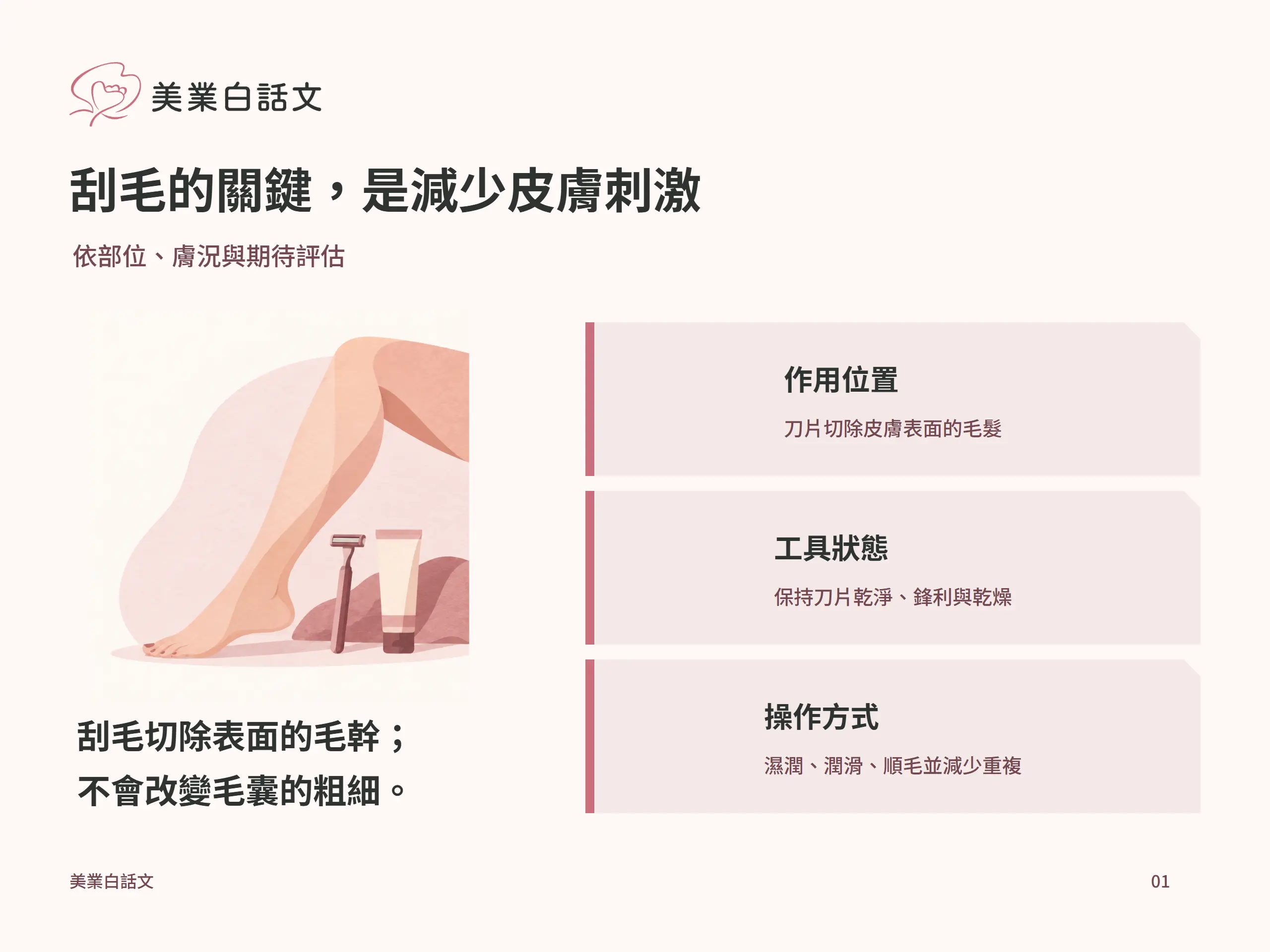 刮毛的關鍵，是減少皮膚刺激：作用位置，刀片切除皮膚表面的毛髮；工具狀態，保持刀片乾淨、鋒利與乾燥；操作方式，濕潤、潤滑、順毛並減少重複
