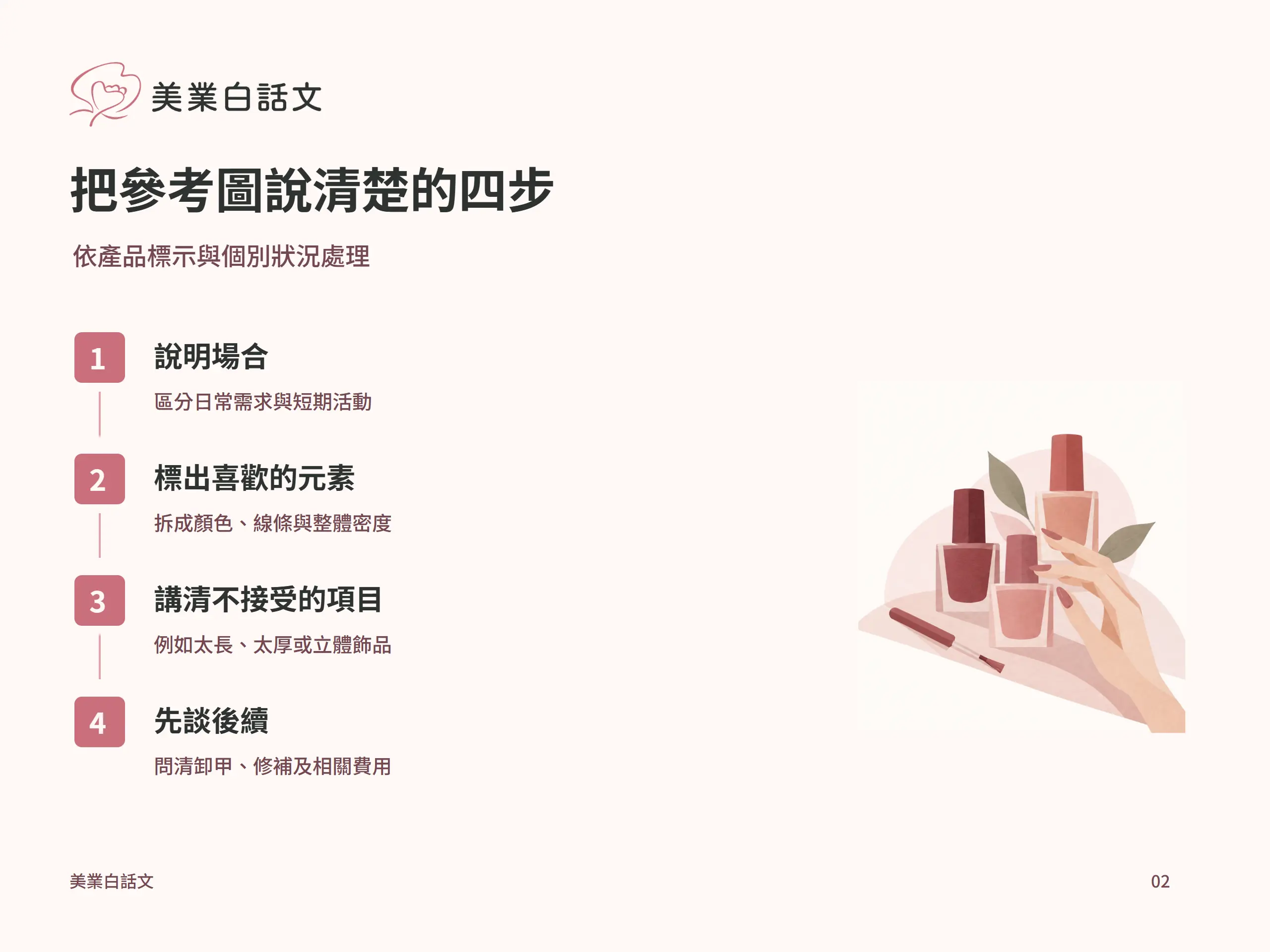 把參考圖說清楚的四步：說明場合，區分日常需求與短期活動；標出喜歡的元素，拆成顏色、線條與整體密度；講清不接受的項目，例如太長、太厚或立體飾品；先談後續，問清卸甲、修補及相關費用