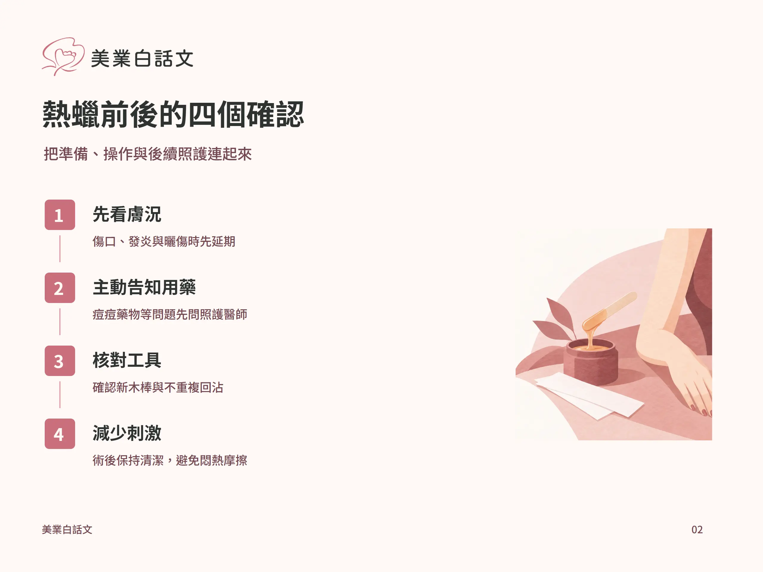 熱蠟前後的四個確認：先看膚況，傷口、發炎與曬傷時先延期；主動告知用藥，痘痘藥物等問題先問照護醫師；核對工具，確認新木棒與不重複回沾；減少刺激，術後保持清潔，避免悶熱摩擦