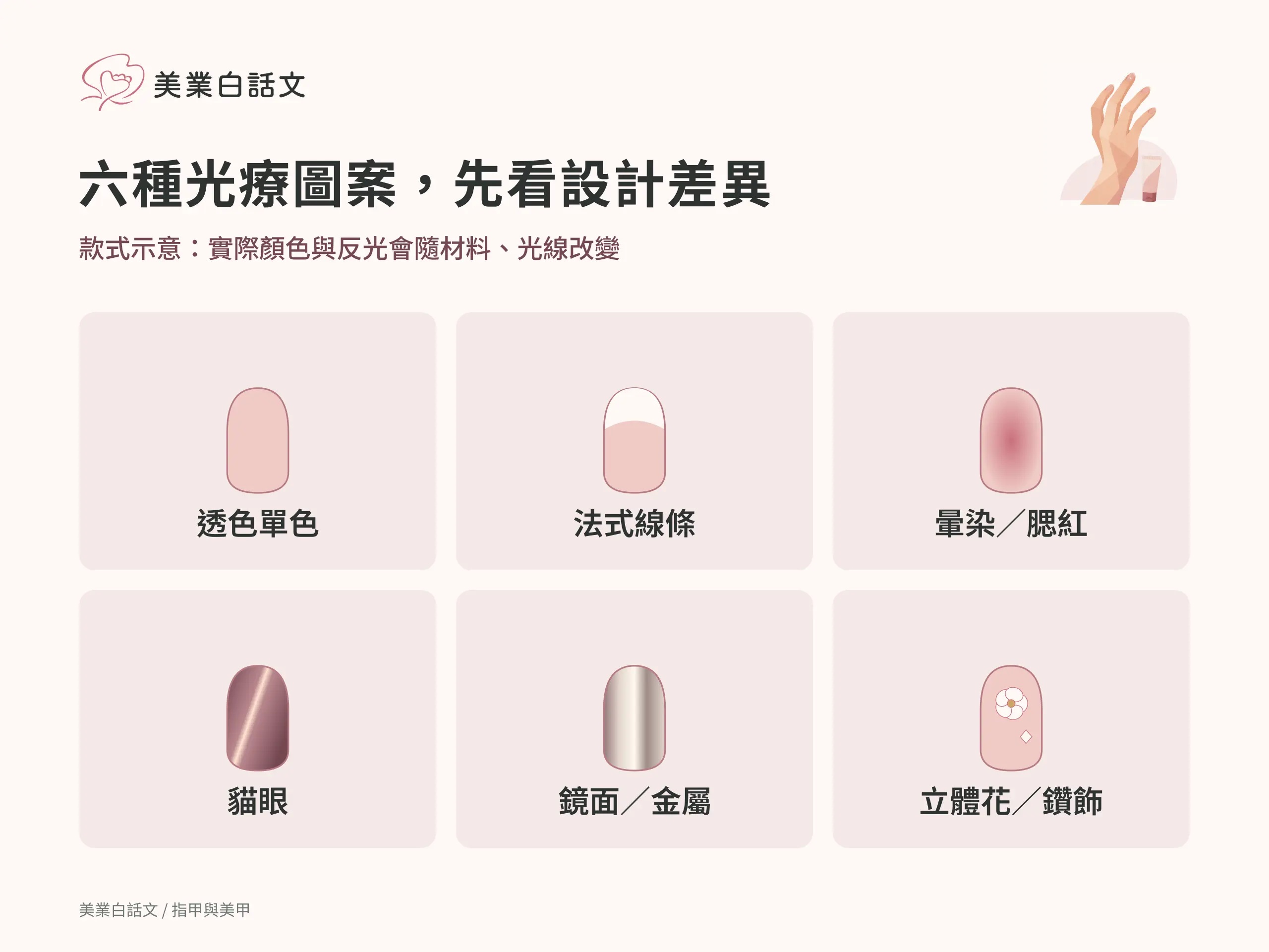 透色單色、法式線條、暈染／腮紅、貓眼、鏡面／金屬、立體花／鑽飾的美甲款式示意