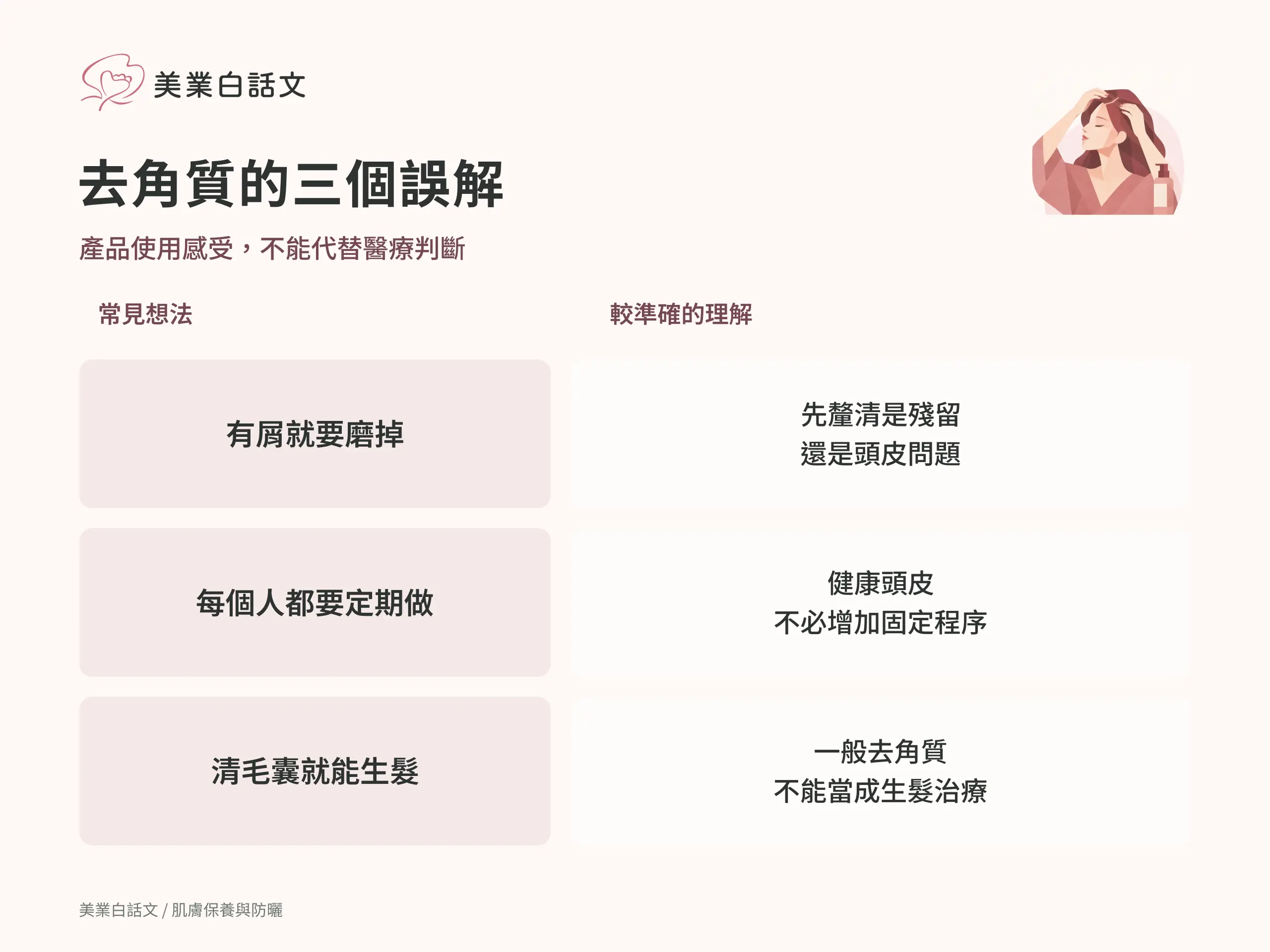 去角質的三個誤解：有屑就要磨掉；先釐清是殘留還是頭皮問題。每個人都要定期做；健康頭皮不必增加固定程序。清毛囊就能生髮；一般去角質不能當成生髮治療
