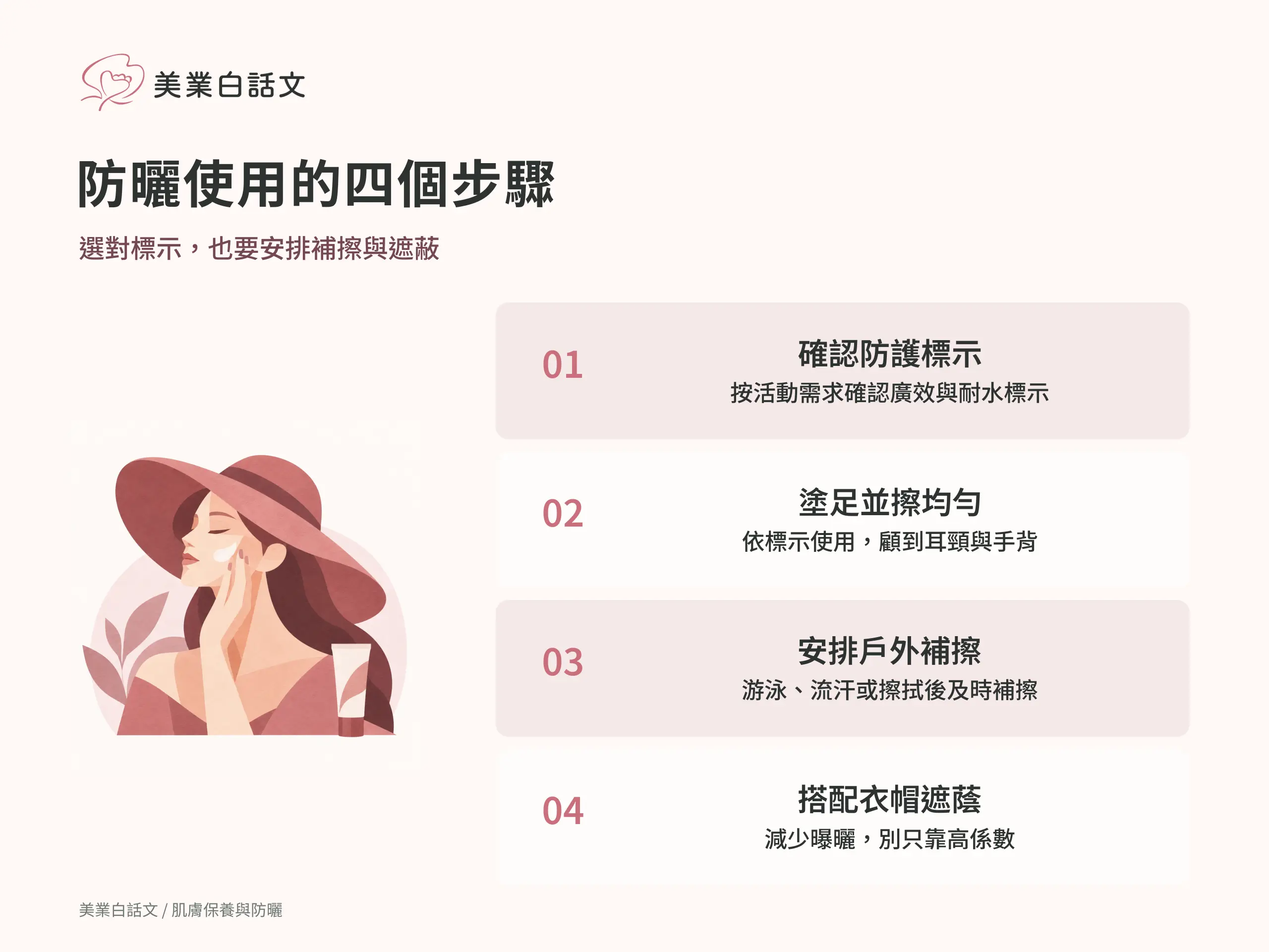防曬使用的四個步驟:1 確認防護標示,按活動需求確認廣效與耐水標示;2 塗足並擦均勻,依標示使用,顧到耳頸與手背;3 安排戶外補擦,游泳、流汗或擦拭後及時補擦;4 搭配衣帽遮蔭,減少曝曬,別只靠高係數