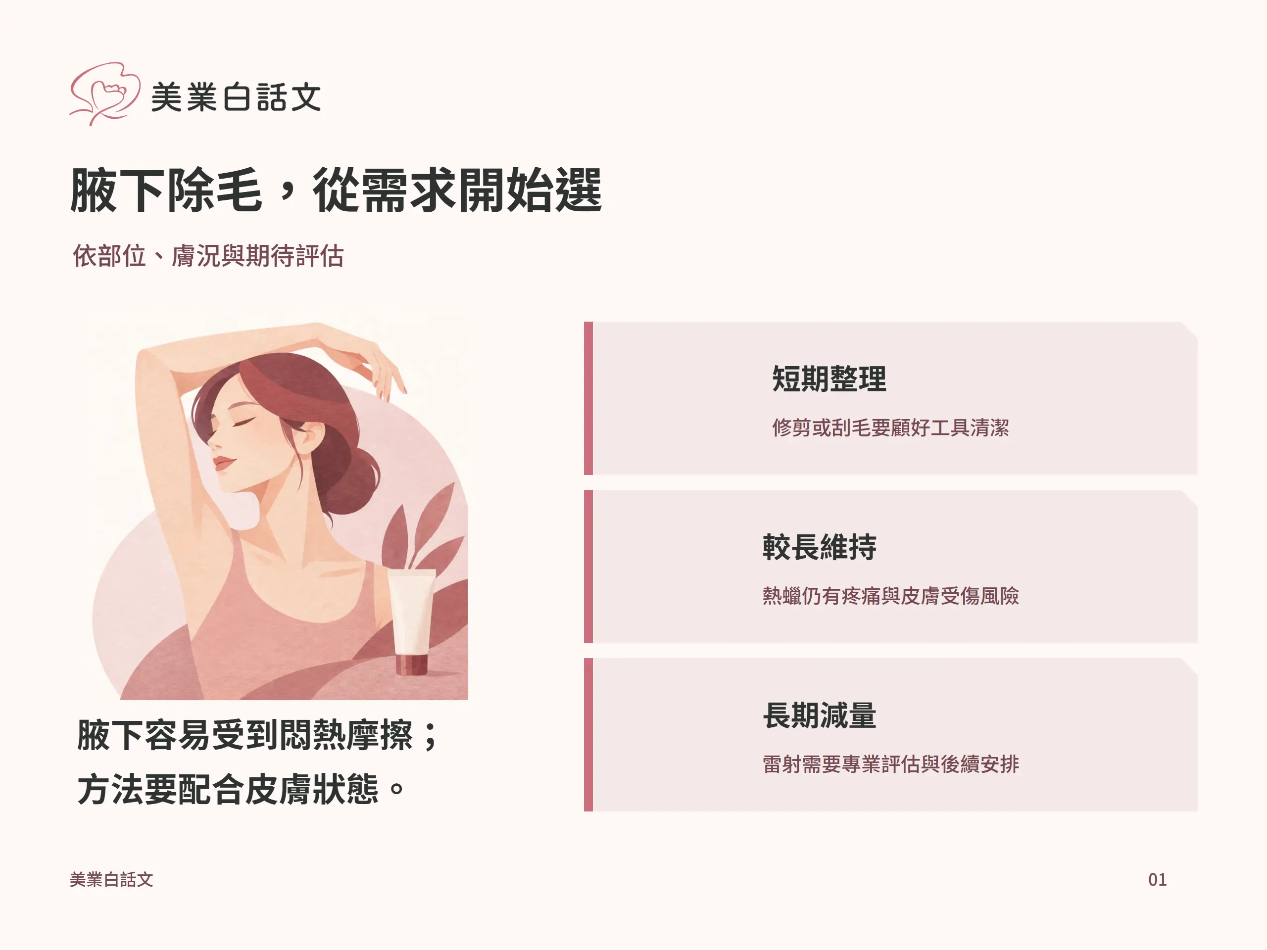 腋下除毛，從需求開始選：短期整理，修剪或刮毛要顧好工具清潔；較長維持，熱蠟仍有疼痛與皮膚受傷風險；長期減量，雷射需要專業評估與後續安排