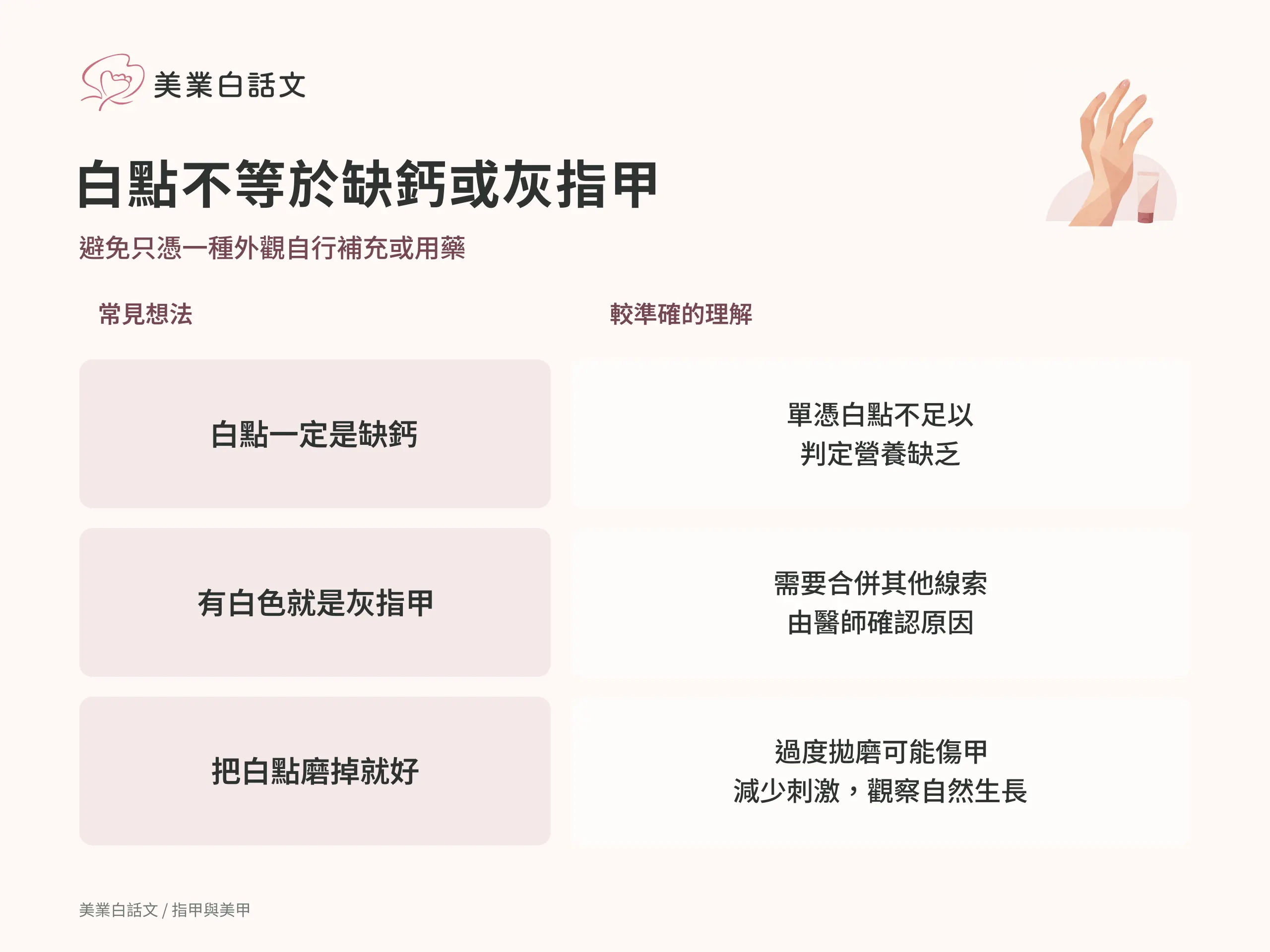 白點不等於缺鈣或灰指甲：白點一定是缺鈣；單憑白點不足以判定營養缺乏。有白色就是灰指甲；需要合併其他線索由醫師確認原因。把白點磨掉就好；過度拋磨可能傷甲減少刺激，觀察自然生長