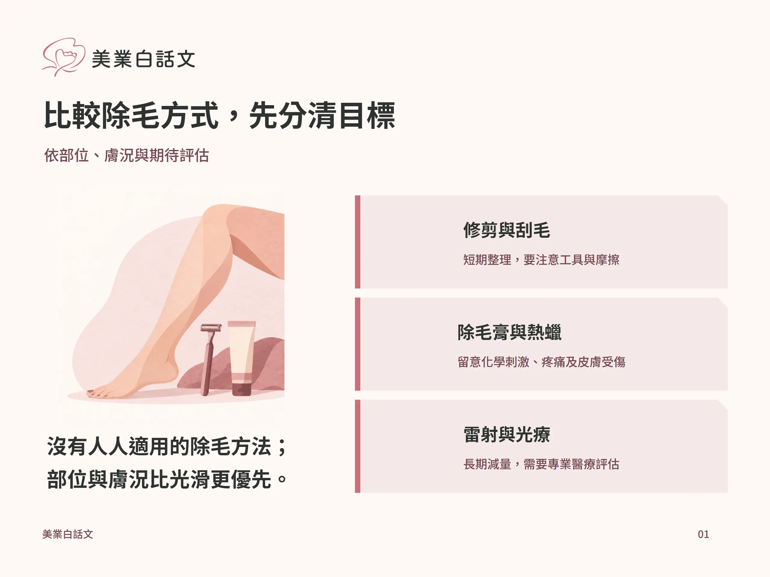 比較除毛方式，先分清目標：修剪與刮毛，短期整理，要注意工具與摩擦；除毛膏與熱蠟，留意化學刺激、疼痛及皮膚受傷；雷射與光療，長期減量，需要專業醫療評估