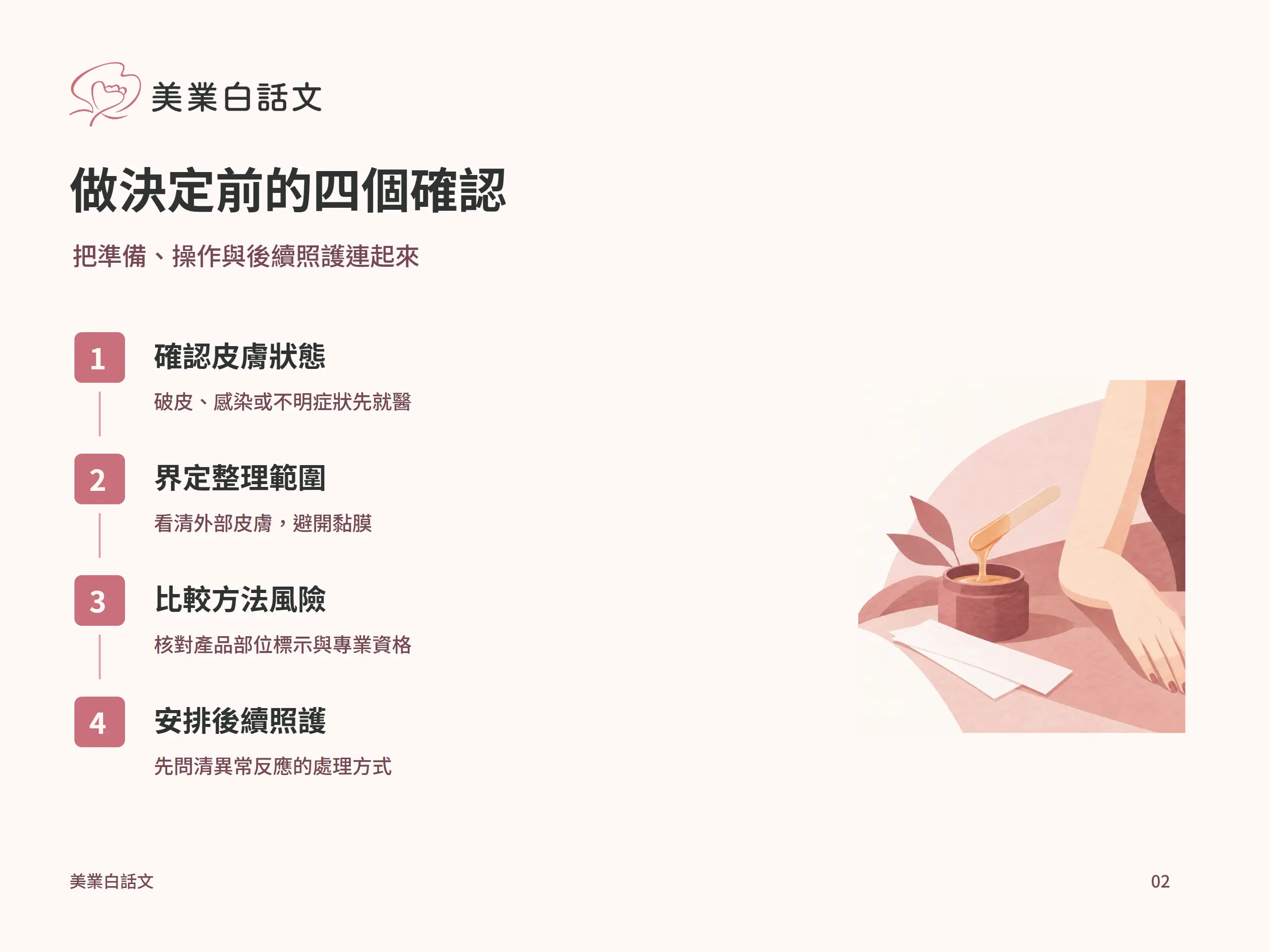 做決定前的四個確認：確認皮膚狀態，破皮、感染或不明症狀先就醫；界定整理範圍，看清外部皮膚，避開黏膜；比較方法風險，核對產品部位標示與專業資格；安排後續照護，先問清異常反應的處理方式