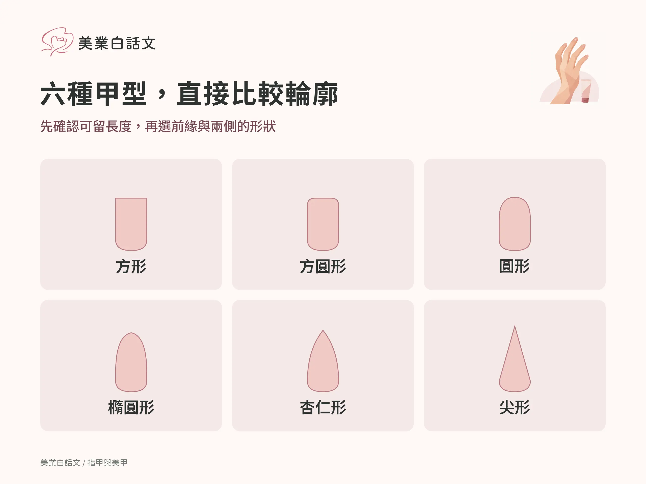 方形、方圓形、圓形、橢圓形、杏仁形、尖形的甲型輪廓對照