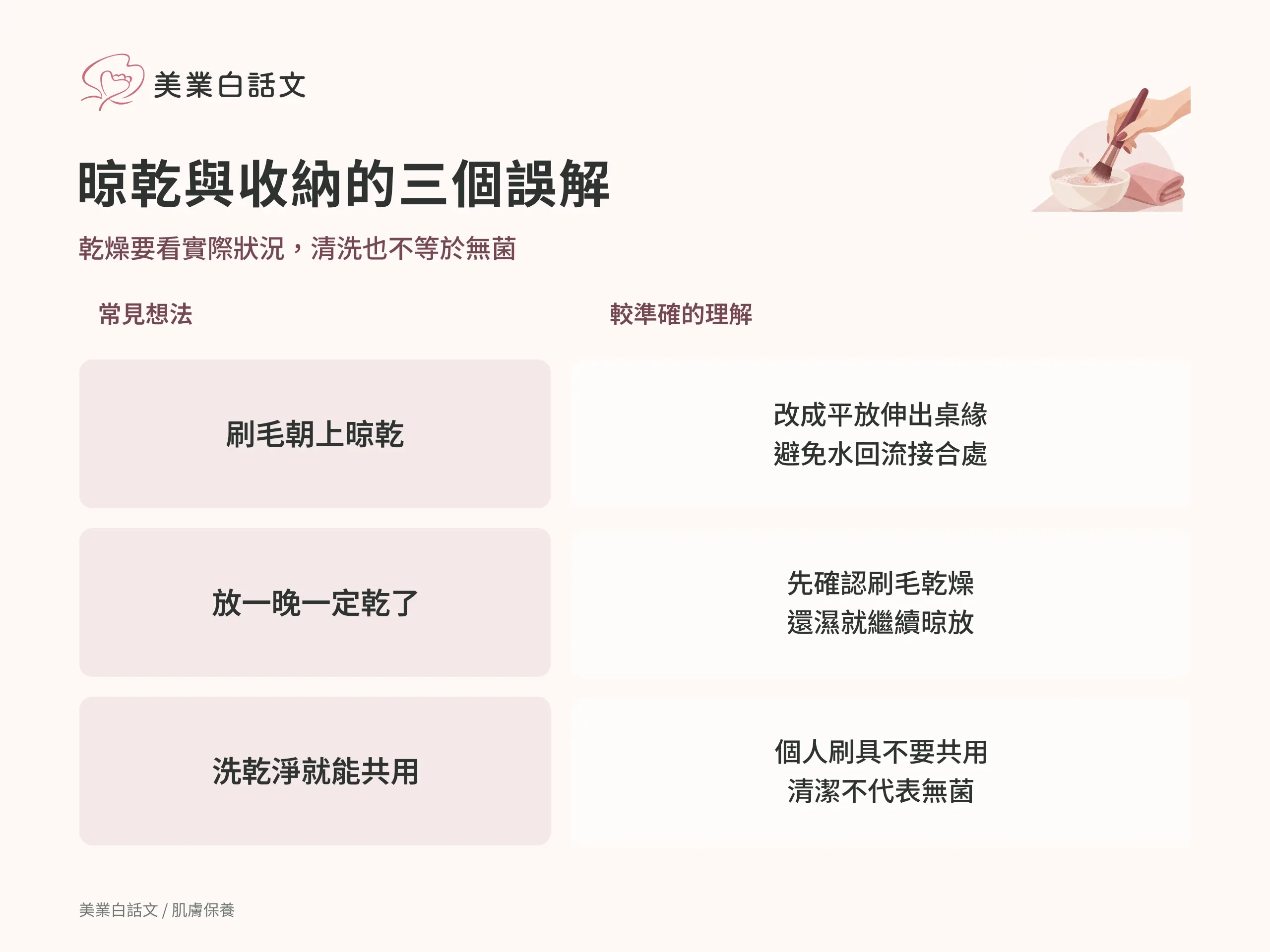 晾乾與收納的三個誤解：刷毛朝上晾乾；改成平放伸出桌緣避免水回流接合處。放一晚一定乾了；先確認刷毛乾燥還濕就繼續晾放。洗乾淨就能共用；個人刷具不要共用清潔不代表無菌