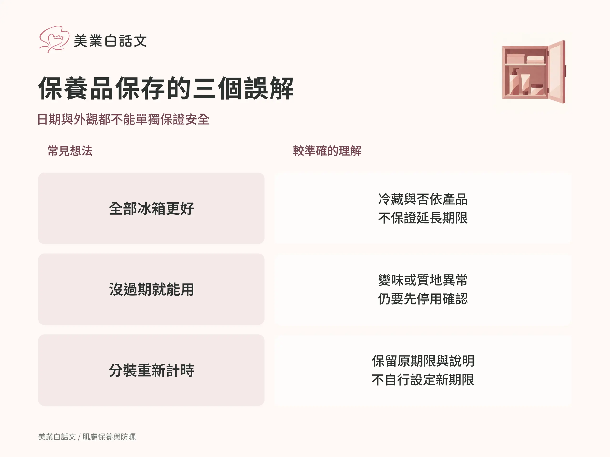 保養品保存的三個誤解；日期與外觀都不能單獨保證安全