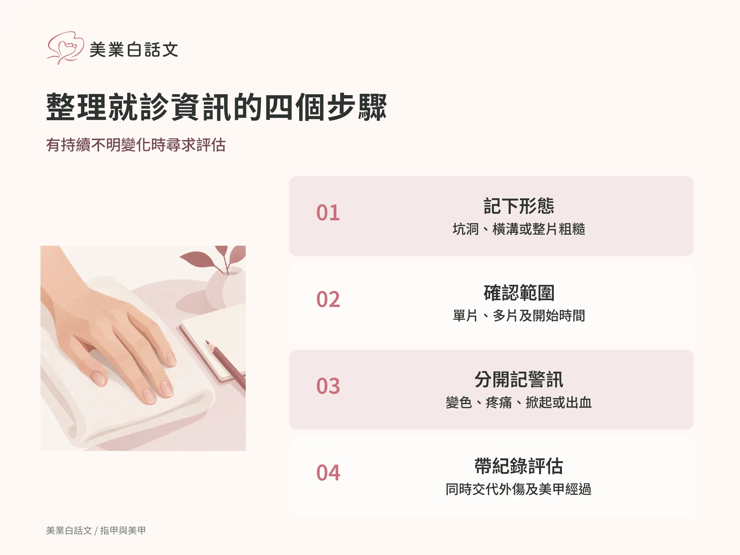 整理就診資訊的四個步驟：1 記下形態，坑洞、橫溝或整片粗糙；2 確認範圍，單片、多片及開始時間；3 分開記警訊，變色、疼痛、掀起或出血；4 帶紀錄評估，同時交代外傷及美甲經過