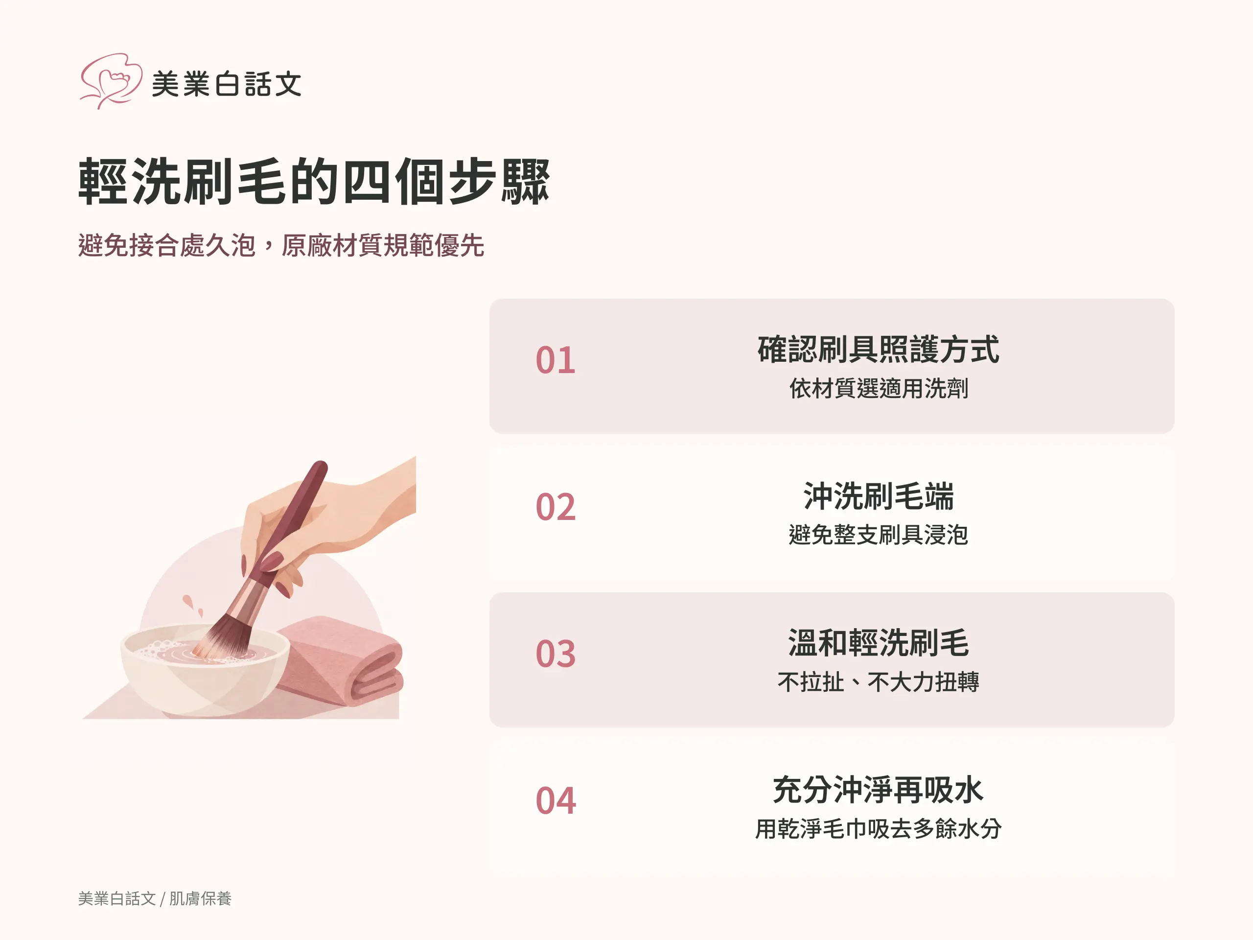 輕洗刷毛的四個步驟：1 確認刷具照護方式，依材質選適用洗劑；2 沖洗刷毛端，避免整支刷具浸泡；3 溫和輕洗刷毛，不拉扯、不大力扭轉；4 充分沖淨再吸水，用乾淨毛巾吸去多餘水分