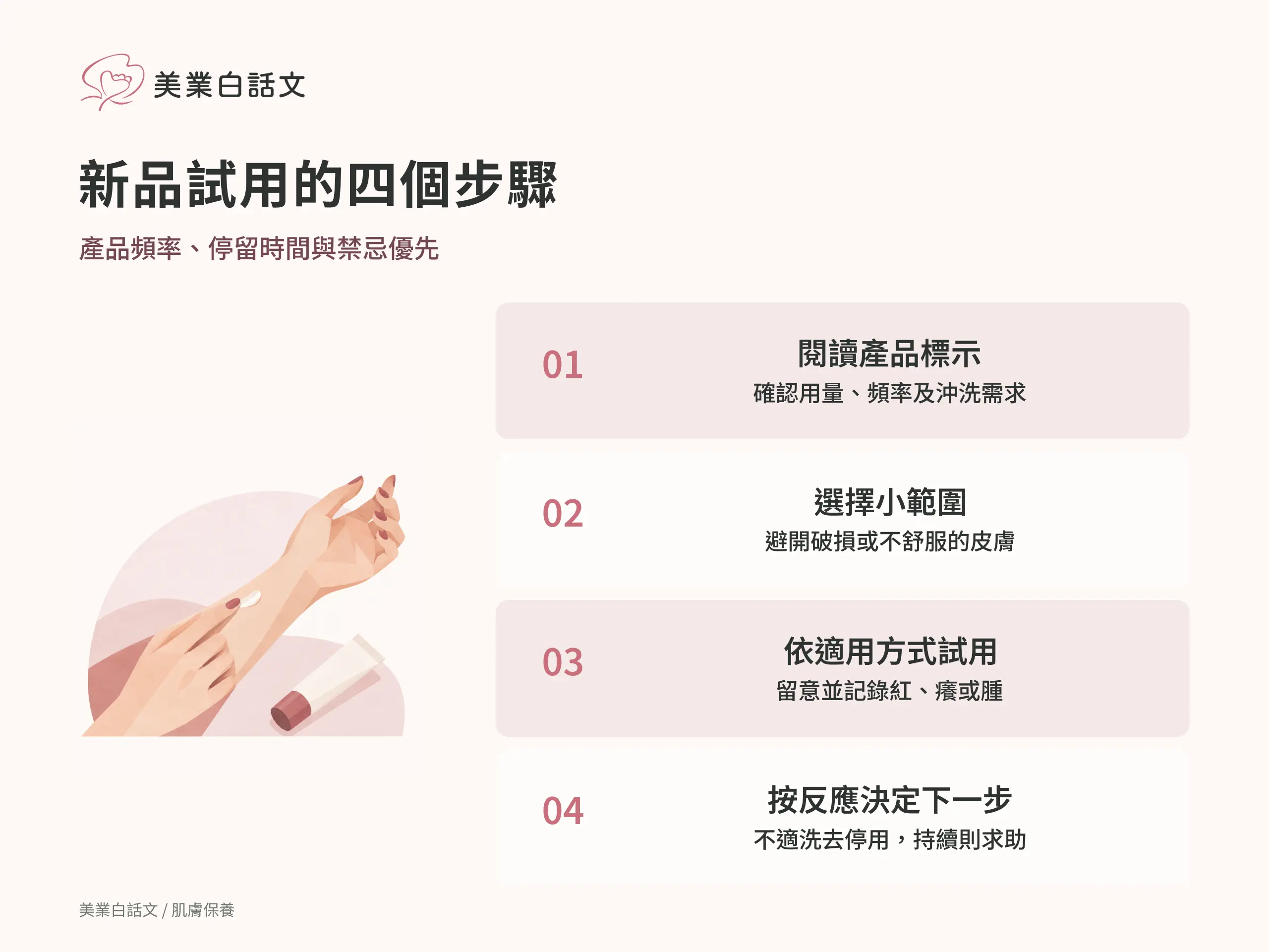 新品試用的四個步驟：1 閱讀產品標示，確認用量、頻率及沖洗需求；2 選擇小範圍，避開破損或不舒服的皮膚；3 依適用方式試用，留意並記錄紅、癢或腫；4 按反應決定下一步，不適洗去停用，持續則求助
