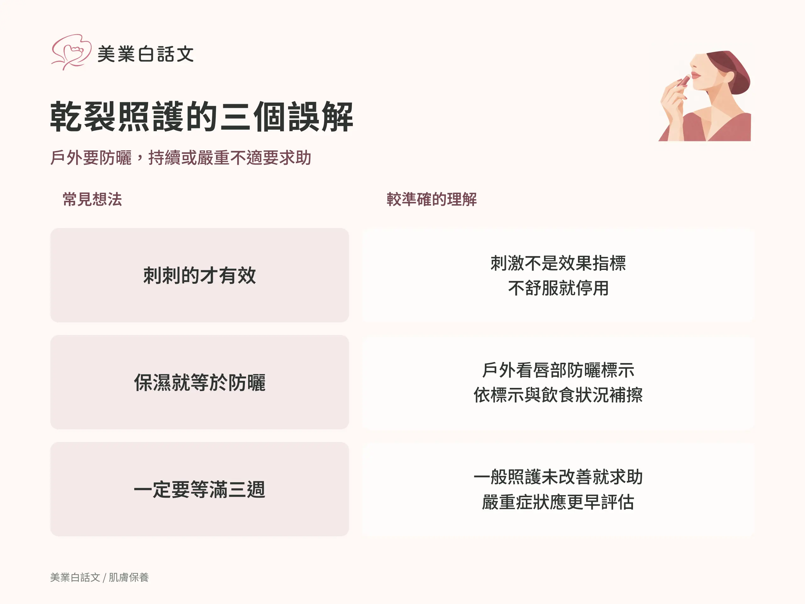 乾裂照護的三個誤解：刺刺的才有效；刺激不是效果指標不舒服就停用。保濕就等於防曬；戶外看唇部防曬標示依標示與飲食狀況補擦。一定要等滿三週；一般照護未改善就求助嚴重症狀應更早評估