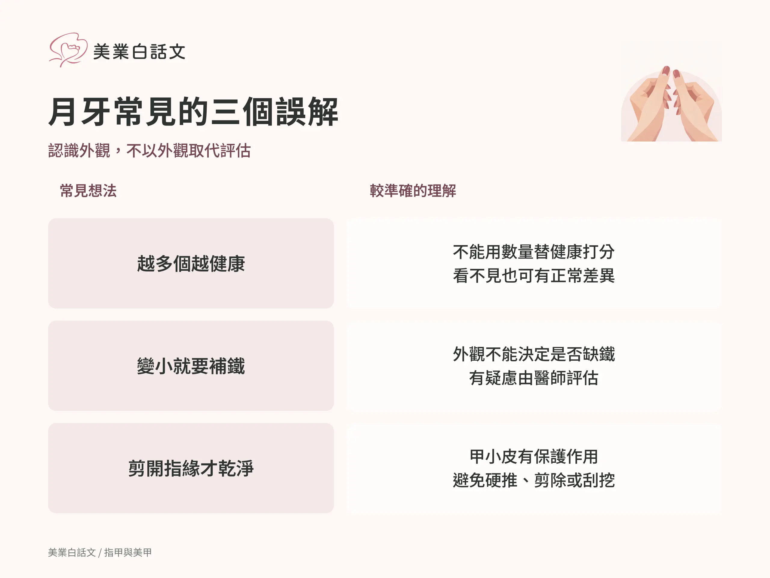 月牙常見的三個誤解：越多個越健康；不能用數量替健康打分看不見也可有正常差異。變小就要補鐵；外觀不能決定是否缺鐵有疑慮由醫師評估。剪開指緣才乾淨；甲小皮有保護作用避免硬推、剪除或刮挖