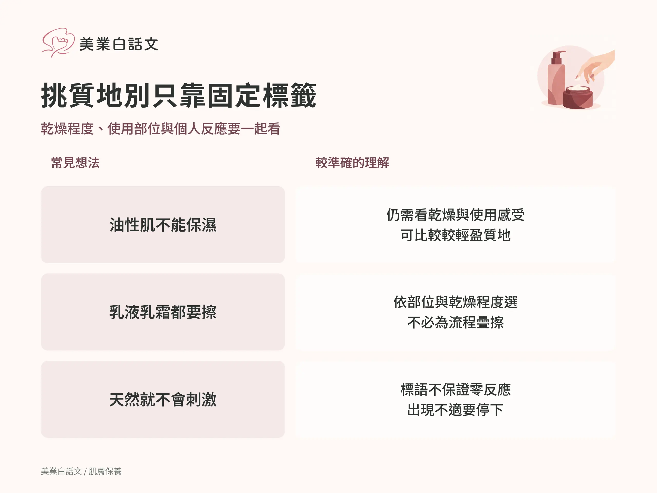 挑質地別只靠固定標籤：油性肌不能保濕；仍需看乾燥與使用感受可比較較輕盈質地。乳液乳霜都要擦；依部位與乾燥程度選不必為流程疊擦。天然就不會刺激；標語不保證零反應出現不適要停下