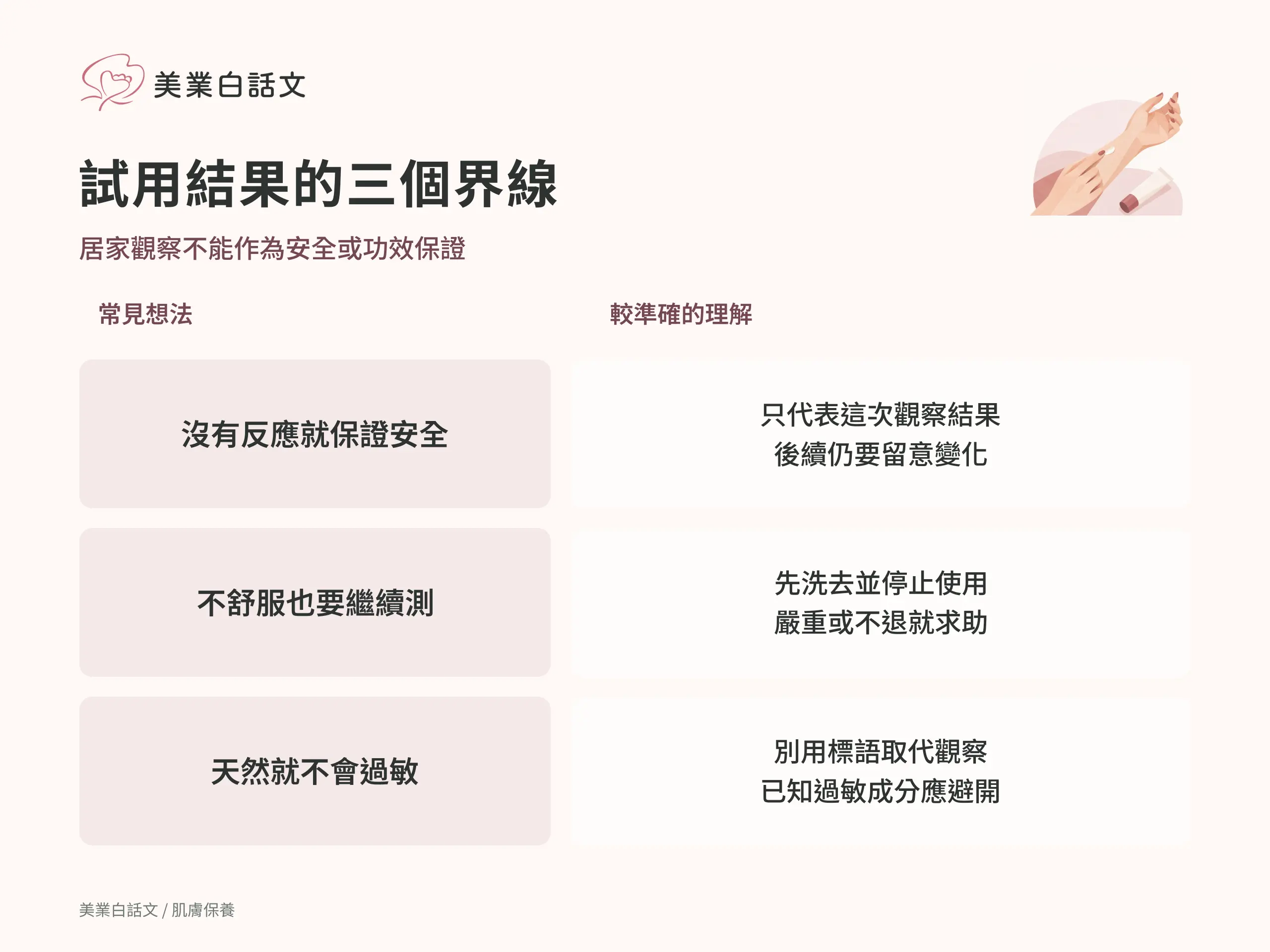試用結果的三個界線：沒有反應就保證安全；只代表這次觀察結果後續仍要留意變化。不舒服也要繼續測；先洗去並停止使用嚴重或不退就求助。天然就不會過敏；別用標語取代觀察已知過敏成分應避開